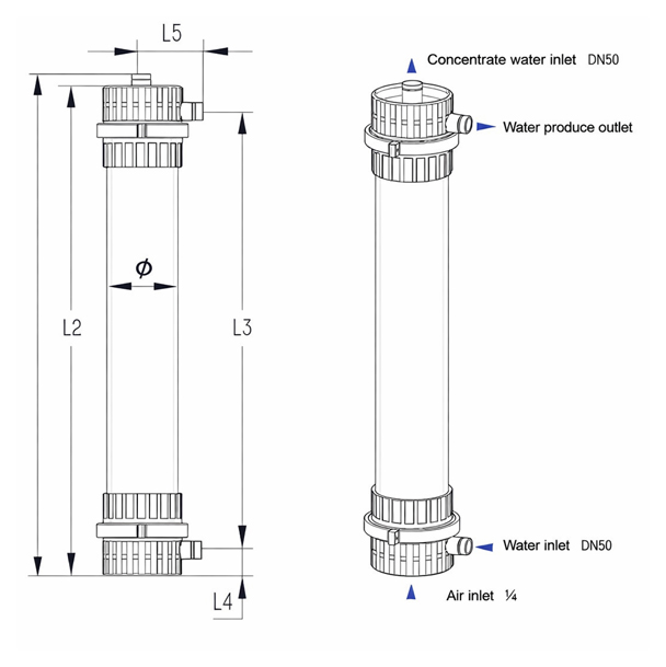 Ultra Filtration (UF) Solutions